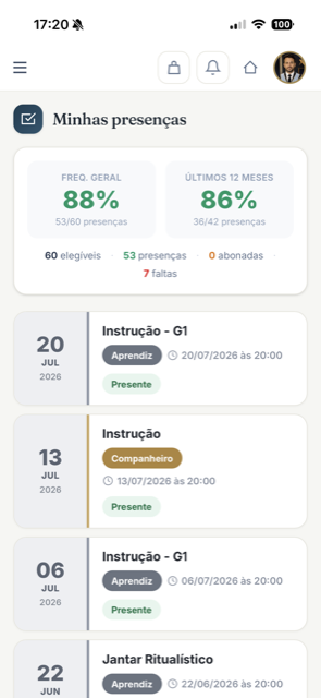 Minhas presenças no SYSMESTRE: frequência geral, últimos 12 meses e histórico de sessões